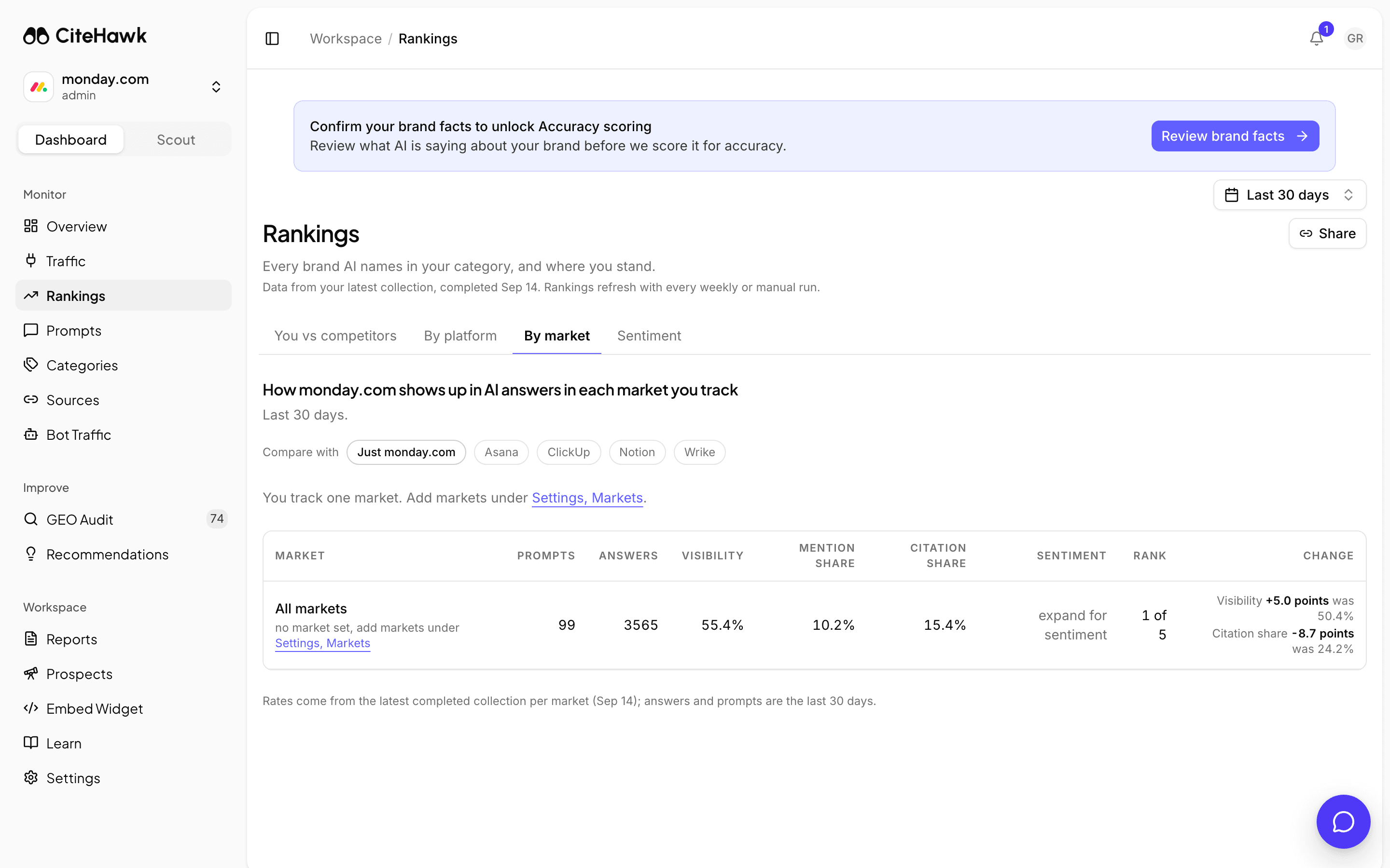 Screenshot: Read each market on its own