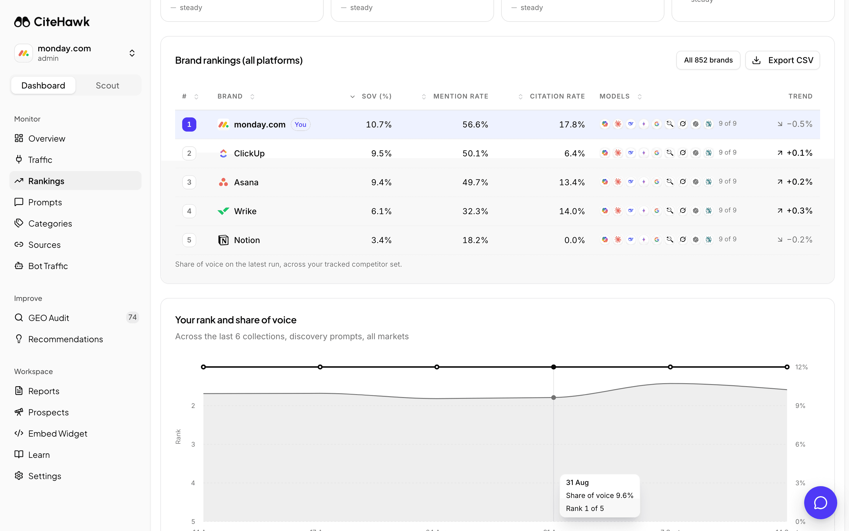Screenshot: See how you stack up against the competitors you track