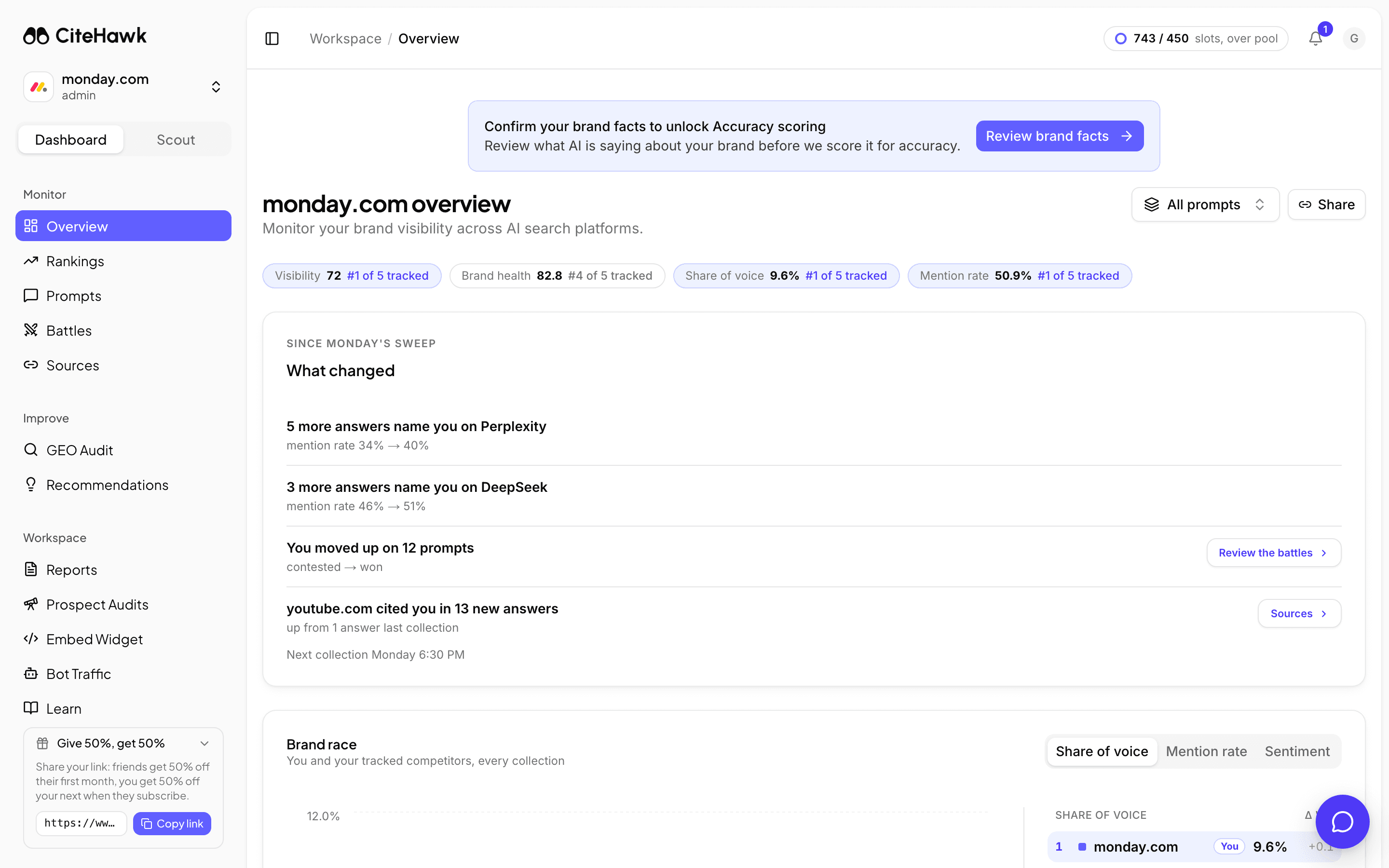Screenshot: Open your workspace overview