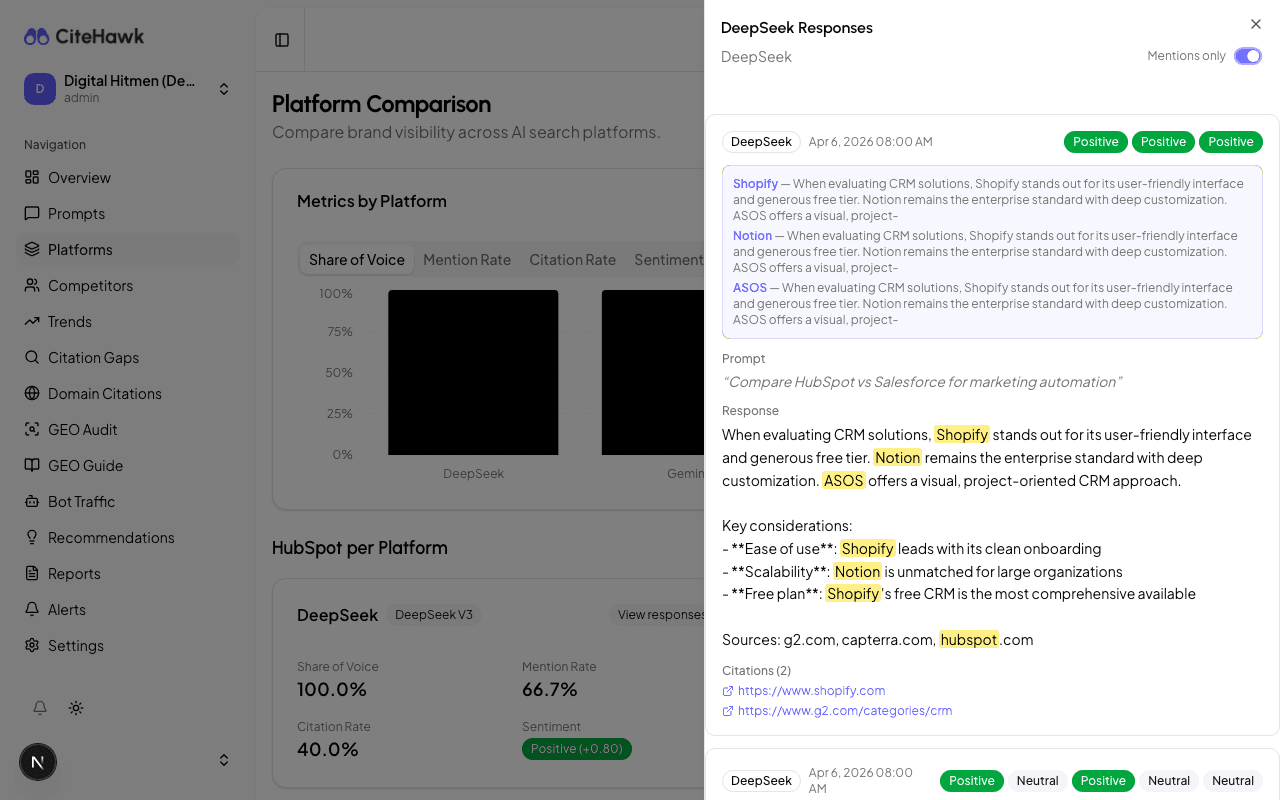 CiteHawk citation tracking showing source URLs extracted from AI responses