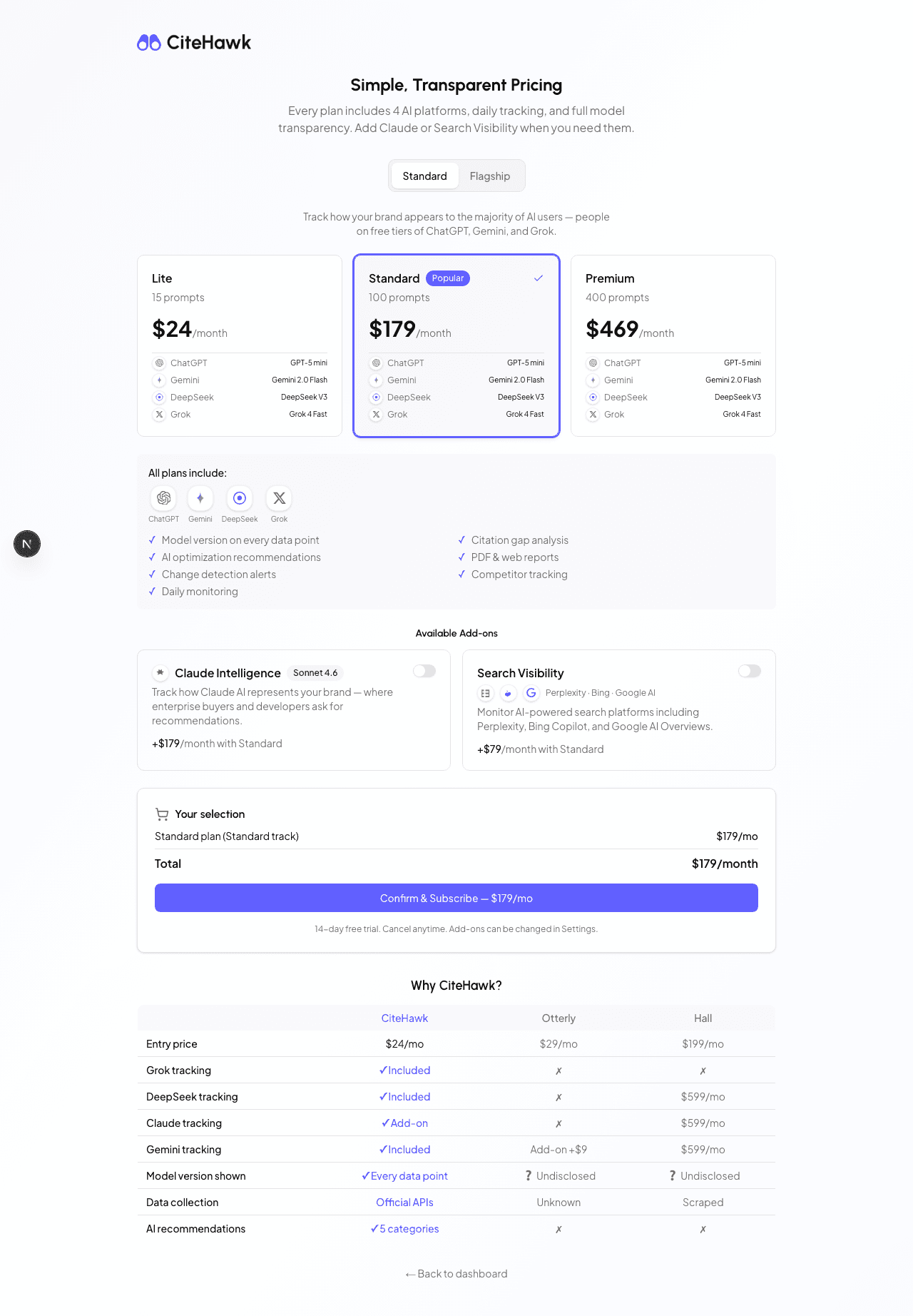 CiteHawk agency features showing client portal and branded reporting options