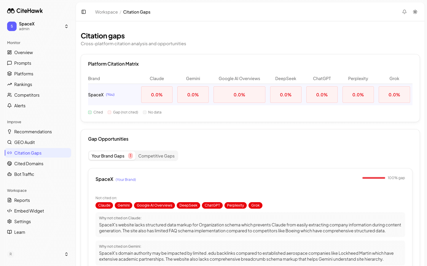CiteHawk citation and mention tracking showing brand references across AI platforms