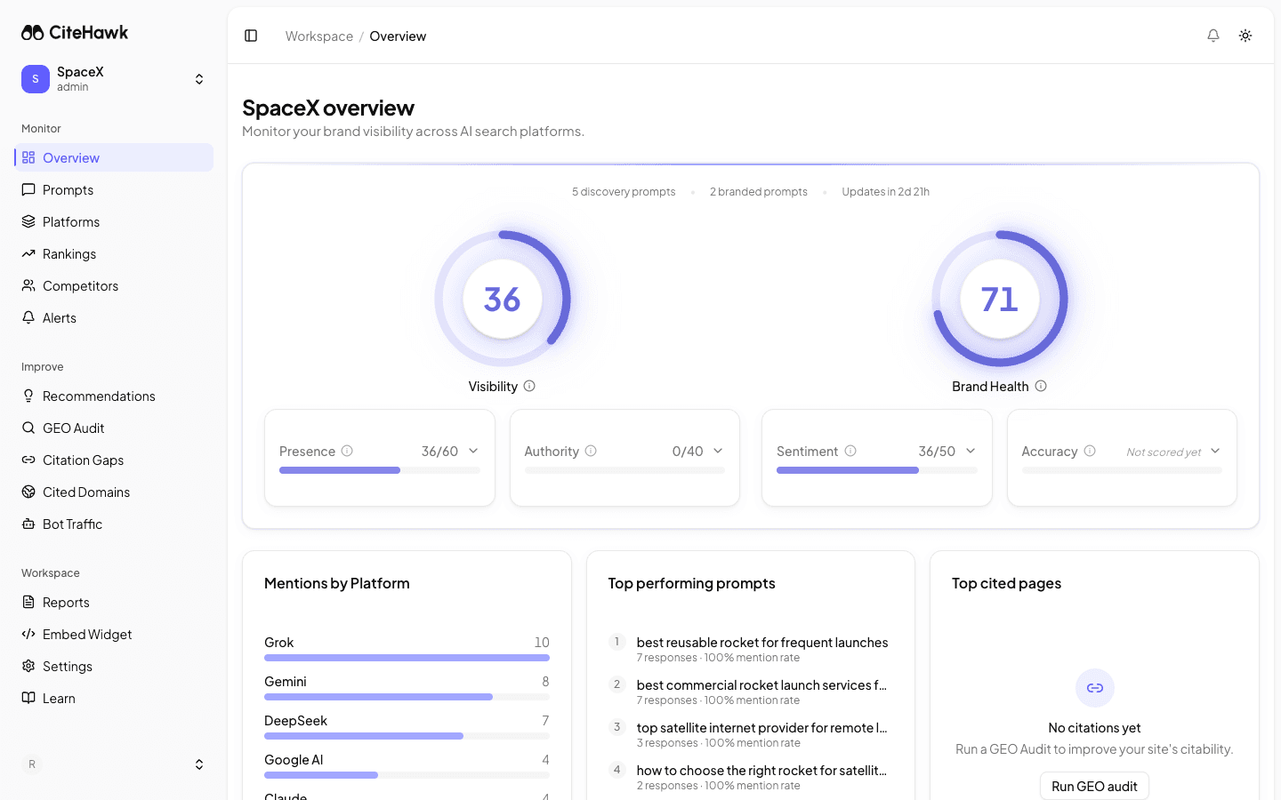 White-labelled client dashboard showing AI Visibility Score