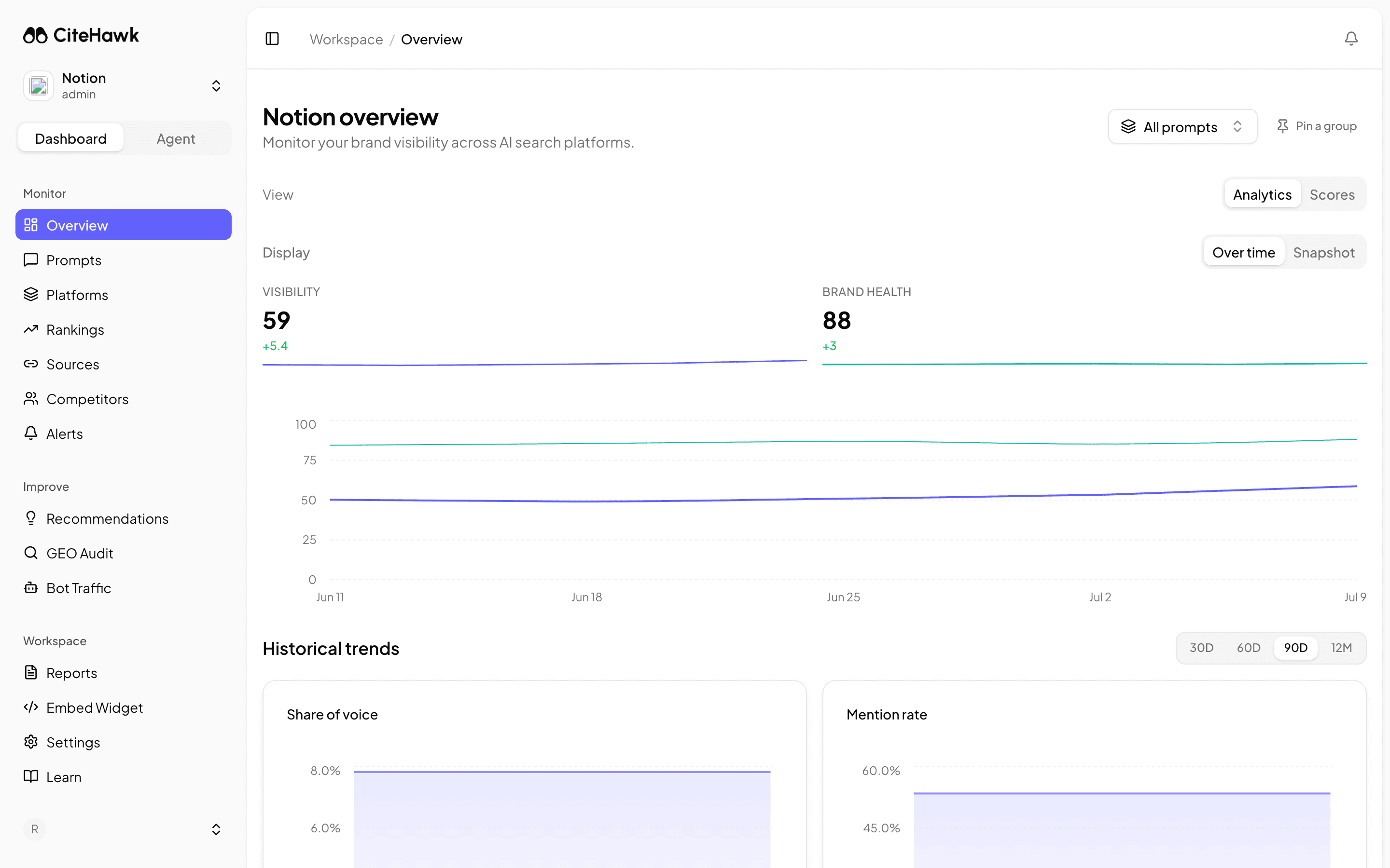 CiteHawk overview with Visibility and Brand Health gauges and sub-score breakdown