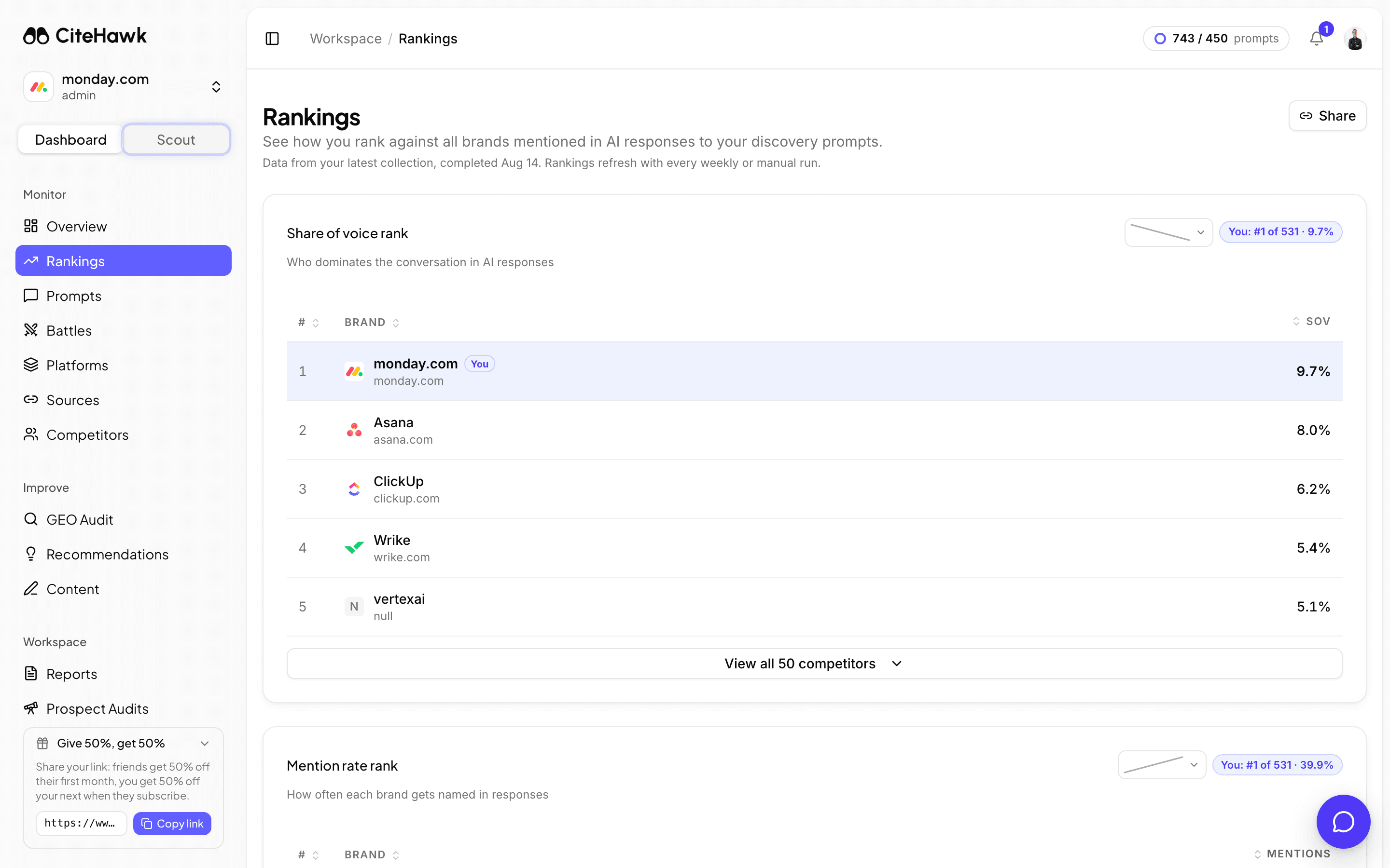 The Rankings page in CiteHawk: every brand AI answers named for the category, ordered by share of voice, with your own rank and share beside the table