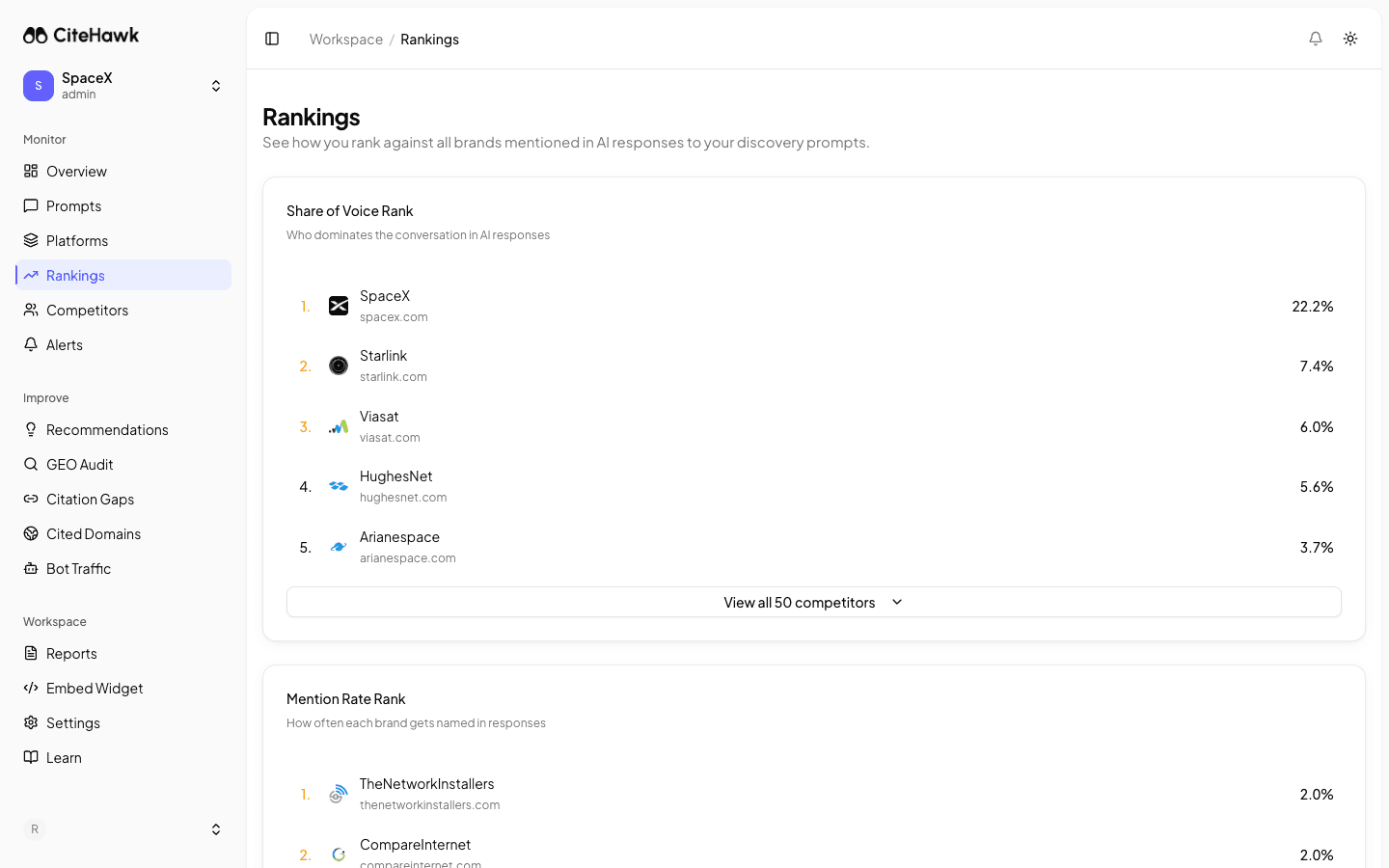 CiteHawk competitor benchmarking showing AI Visibility Scores side by side