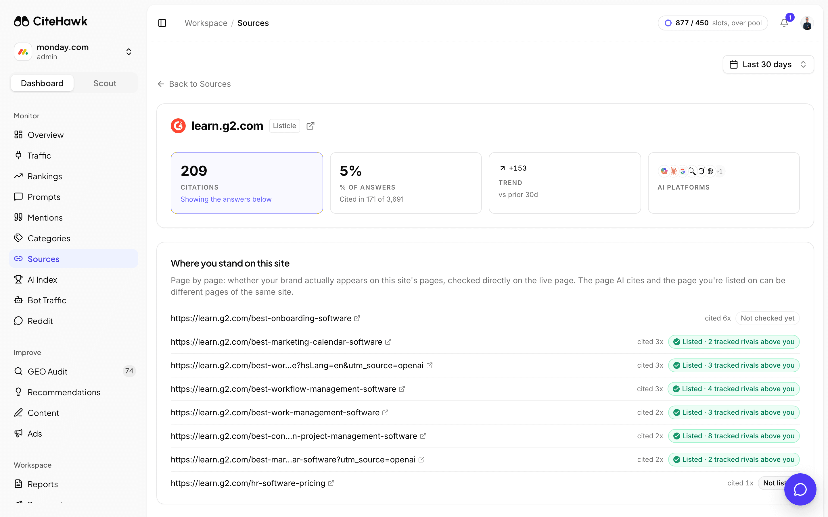 One cited site in CiteHawk: citations, share of answers and trend, then each of its cited pages checked on the live page and marked listed, not listed or not checked yet
