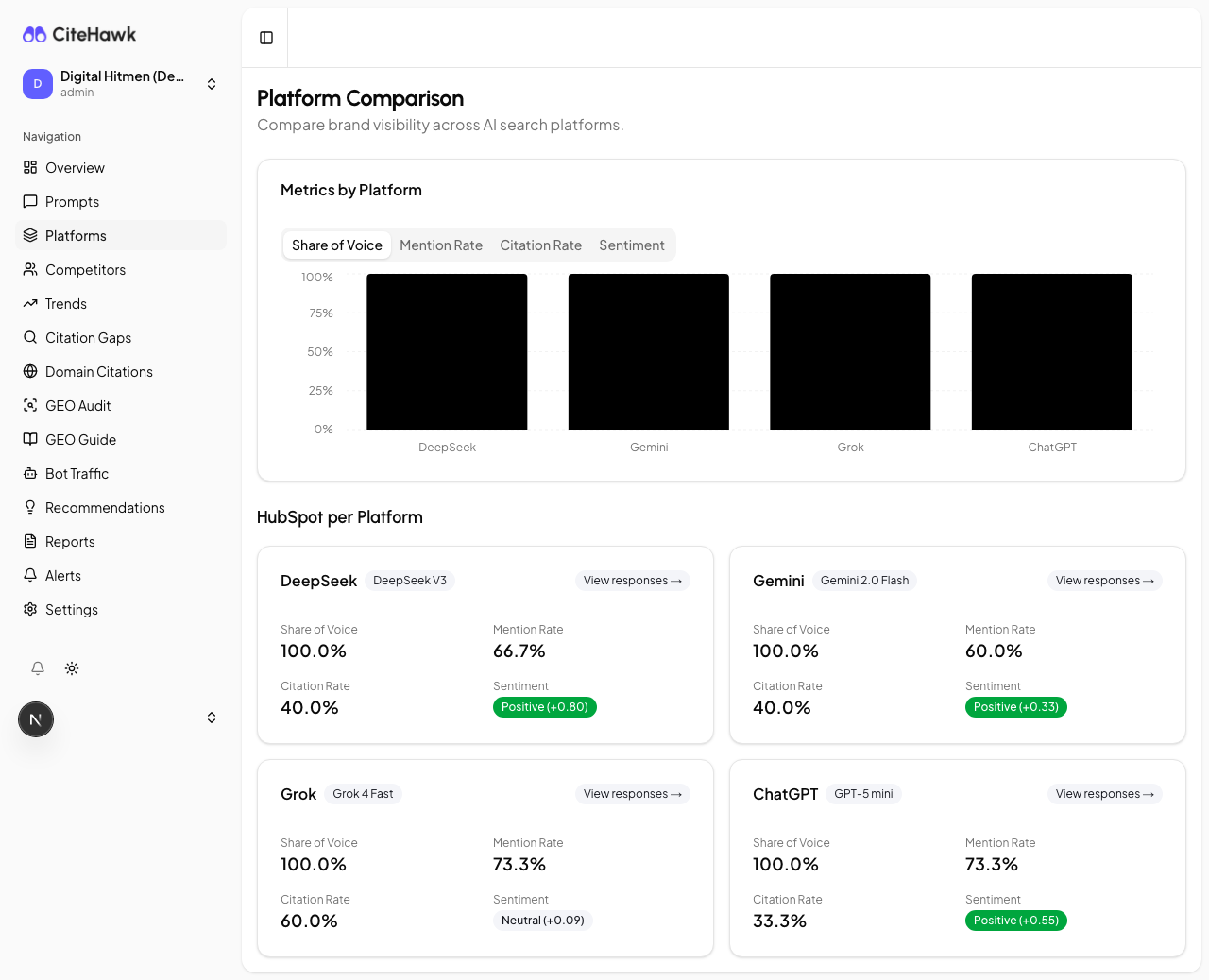 Platform cards showing GPT-5 mini, Gemini 2.0 Flash, Grok 4 Fast model badges